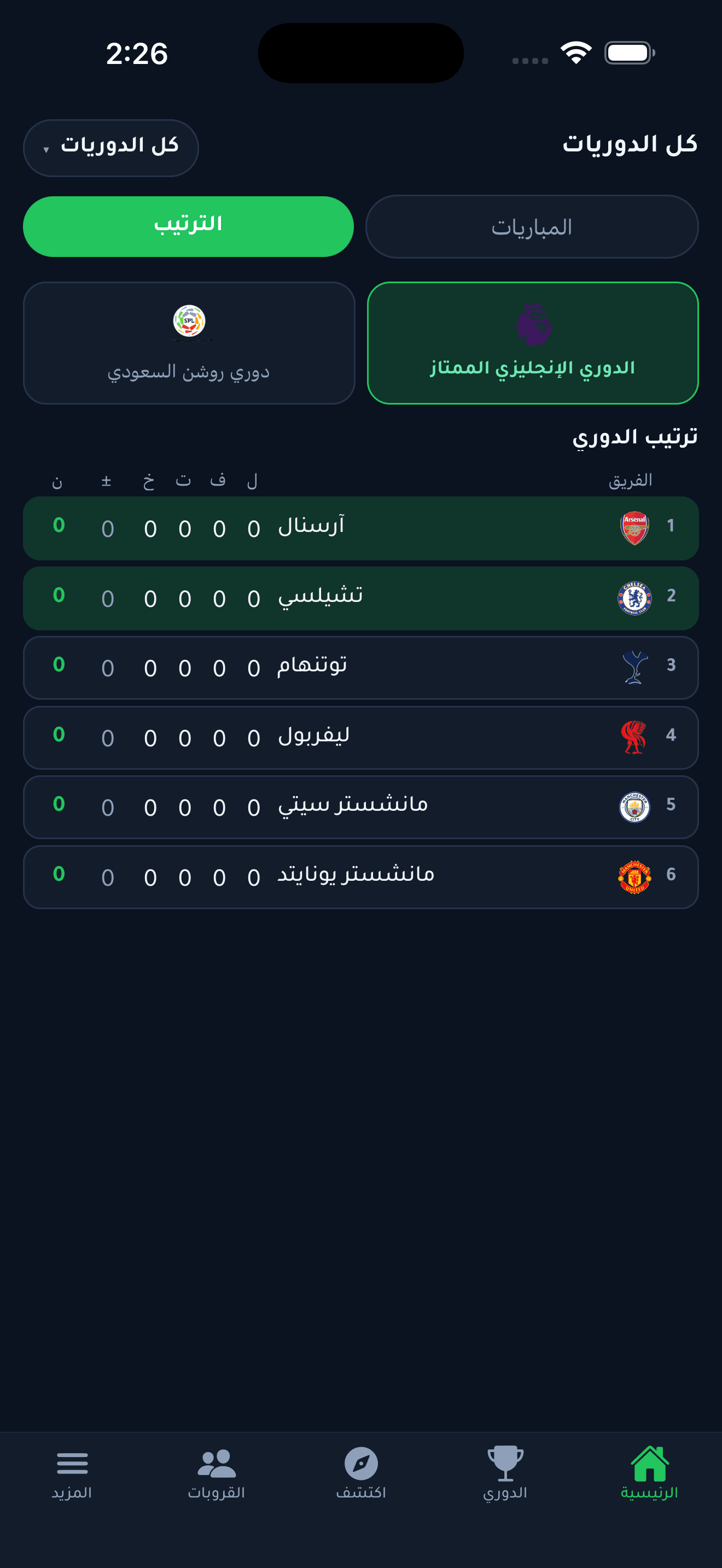 ترتيب الدوري